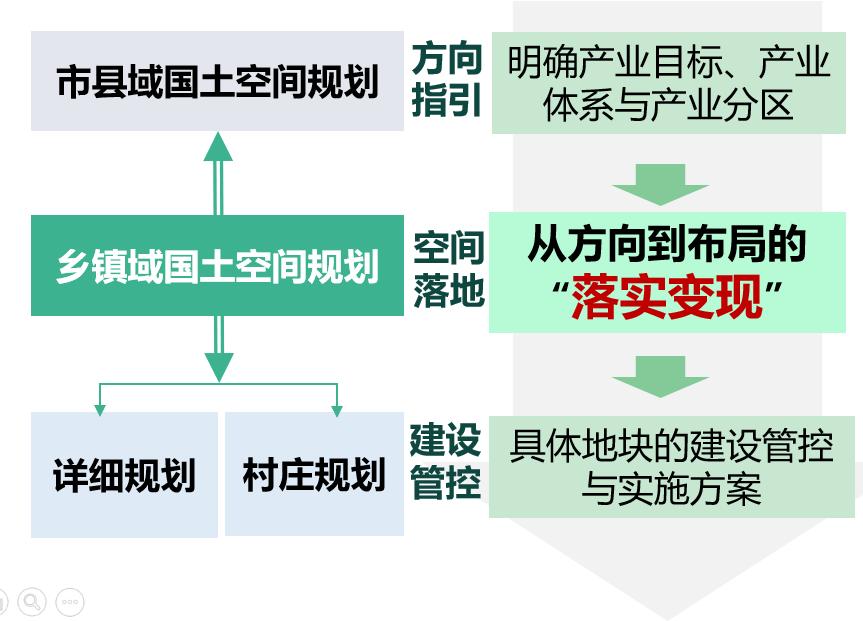 借鉴优质村庄规划经验分享_优秀村庄规划案例_村庄规划的思路