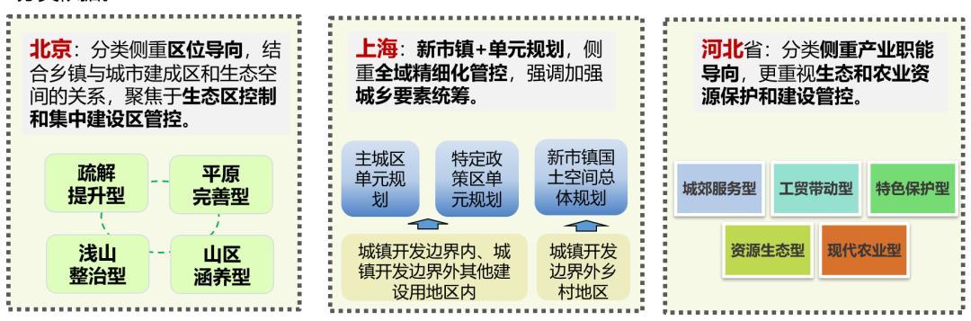 村庄规划的思路_优秀村庄规划案例_借鉴优质村庄规划经验分享