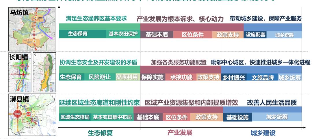 借鉴优质村庄规划经验分享_优秀村庄规划案例_村庄规划的思路