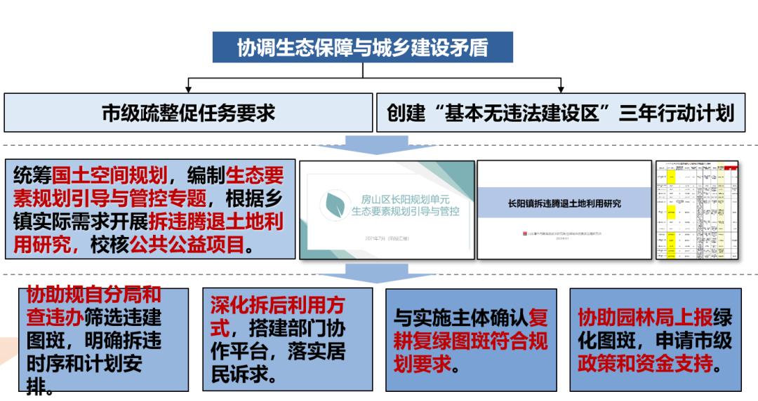 优秀村庄规划案例_借鉴优质村庄规划经验分享_村庄规划的思路