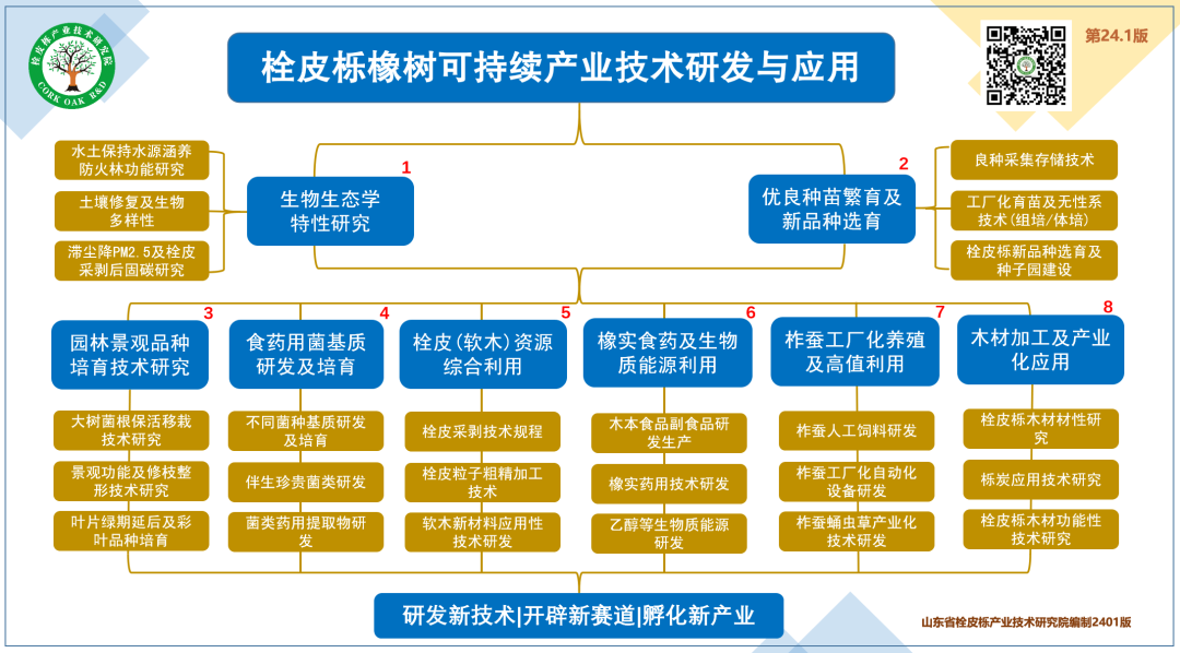 致富种植橡树图片_致富种植橡树怎么样_橡树种植致富