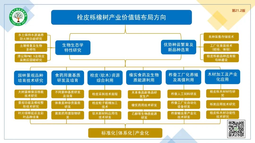 致富种植橡树图片_致富种植橡树怎么样_橡树种植致富