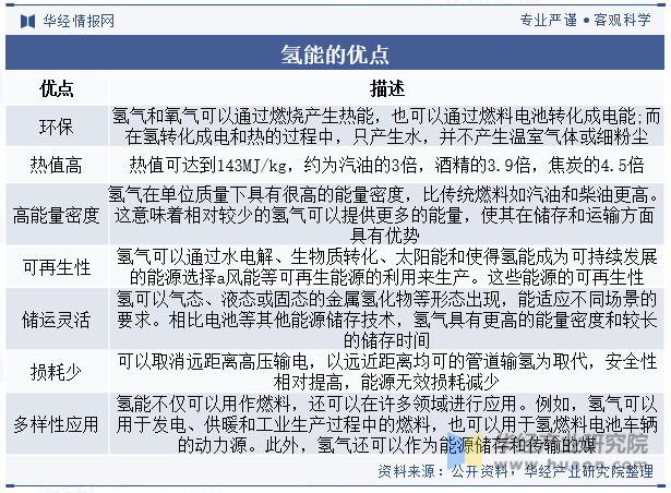 2023年全球及中国氢能行业消费量、市场规模、政策梳理及产业链上下游分析「图」