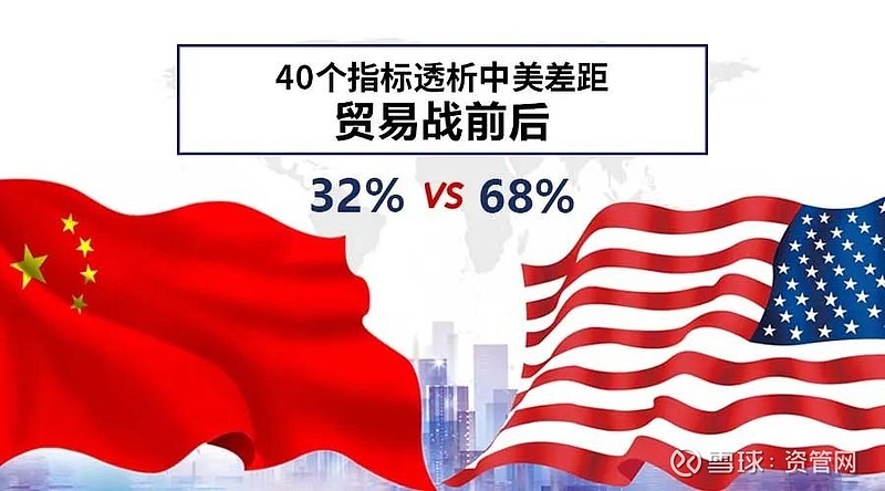 40个指标透析中美差距：贸易战前后