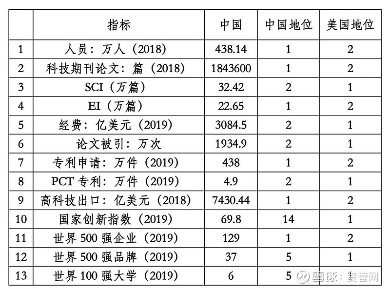 中国养殖技术比美国差_美国先进养殖_美国养殖户