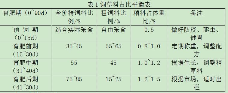 肉牛科学养殖与繁育技术