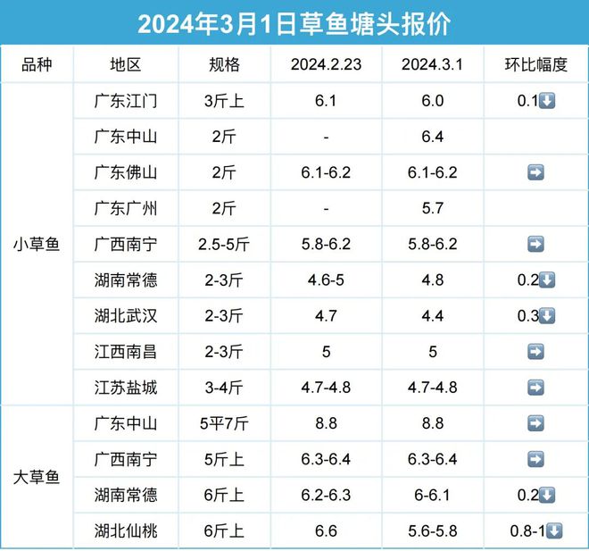 养殖视频致富经_致富经脆鱼鲩养殖视频_脆鱼养殖技术