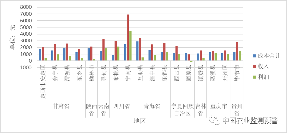 种植技术凉薯视频_凉薯怎么种植全套视频_凉薯怎样种植技术