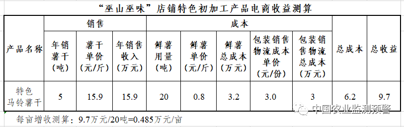 凉薯怎样种植技术_种植技术凉薯视频_凉薯怎么种植全套视频