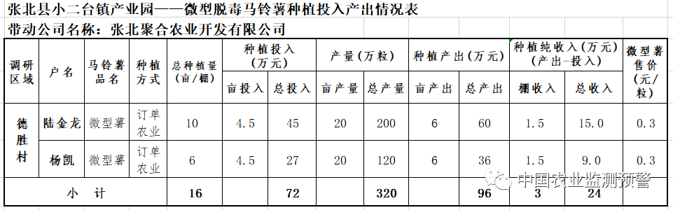 种植技术凉薯视频_凉薯怎样种植技术_凉薯怎么种植全套视频