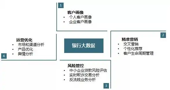 大数据时代下的银行信贷风控