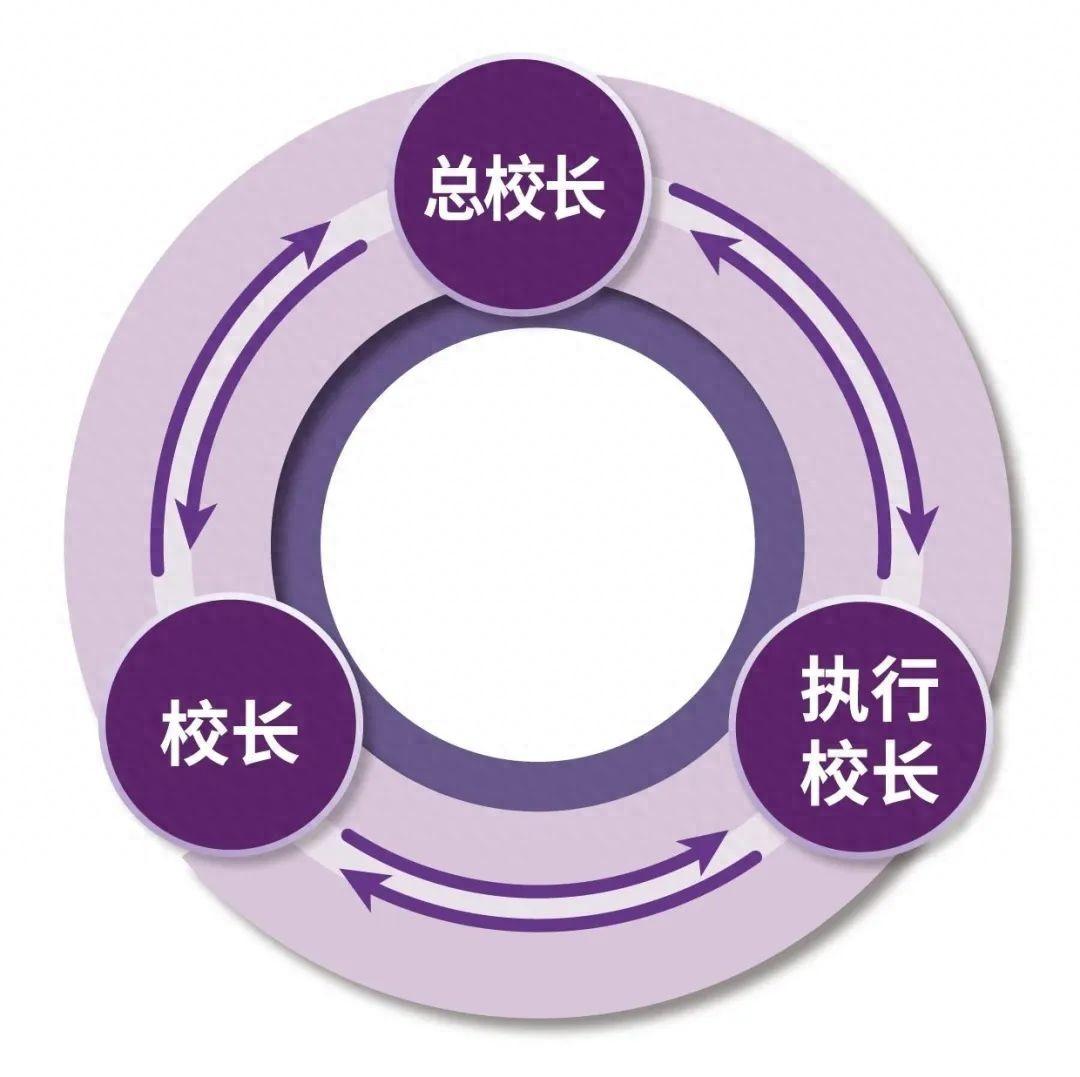 集团化办学如何实现多元、优质、个性、均衡？