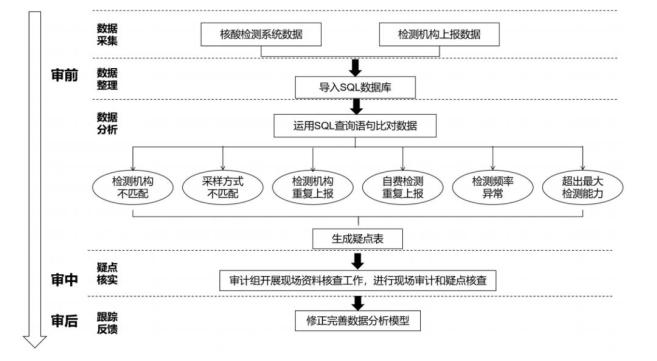 优质事件上报经验做法_经验做法典型案例_优秀经验做法的借鉴