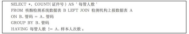 经验做法典型案例_优秀经验做法的借鉴_优质事件上报经验做法