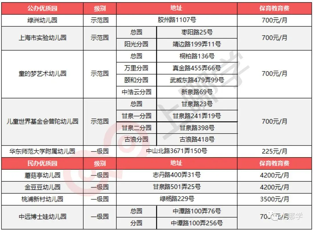 幼儿园等级创建经验分享材料_等级园创建评估美篇_等级园优质经验分享