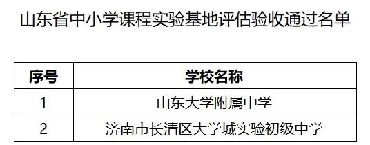 项目亮点②大学城实验学校：通过省课程实验基地复评验收