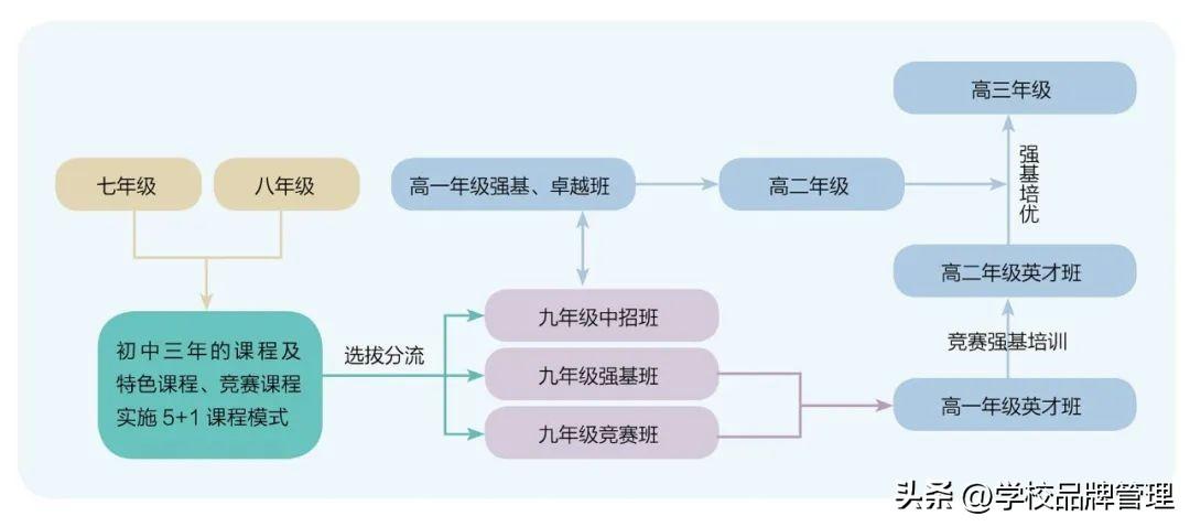 提炼优质校项目建设经验_优质校建设方案_优秀学校经验介绍