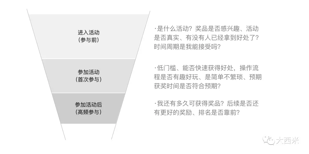 营销活动类设计分享