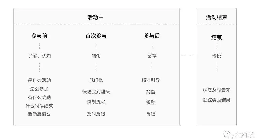 营销活动类设计分享