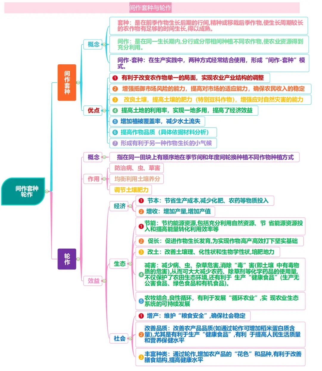 覆膜土豆种植技术_土豆种植覆膜技术视频_土豆种植覆膜技术要求