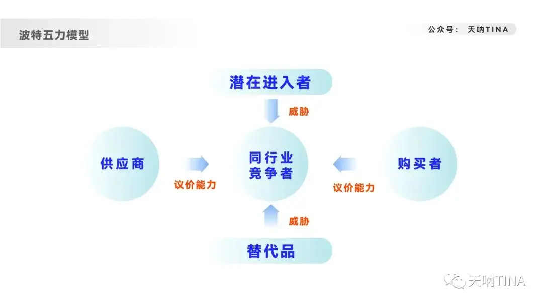 职场总结 | 19种高效检索干货-以市场调研为例