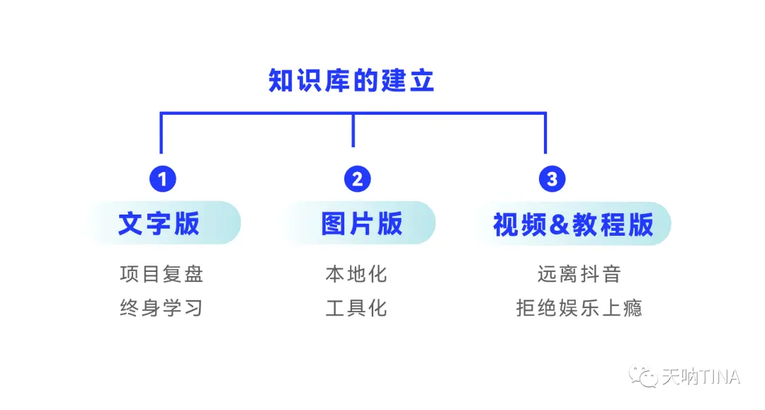 职场总结 | 19种高效检索干货-以市场调研为例