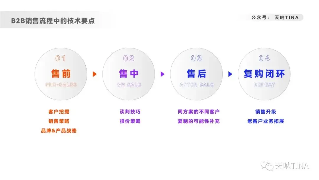 职场总结 | 19种高效检索干货-以市场调研为例