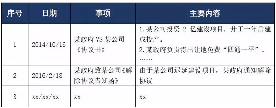 优质案件经验材料ppt_优秀案件办案经验_案件典型经验材料怎么写