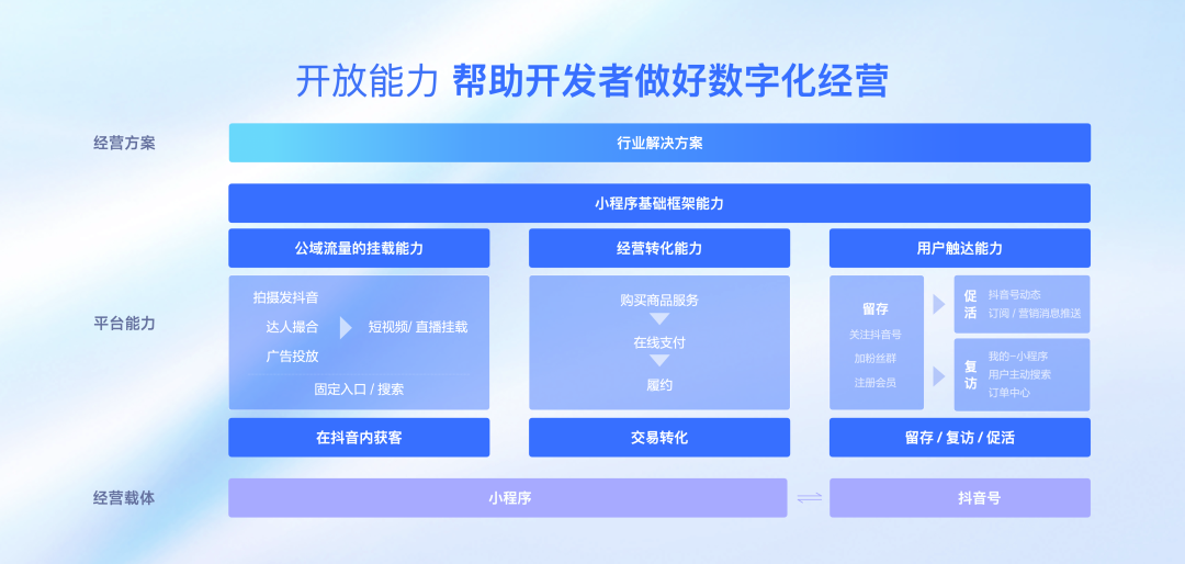 抖音旅游vlog博主_抖音知名旅游博主排行榜_抖音旅游优质博主经验