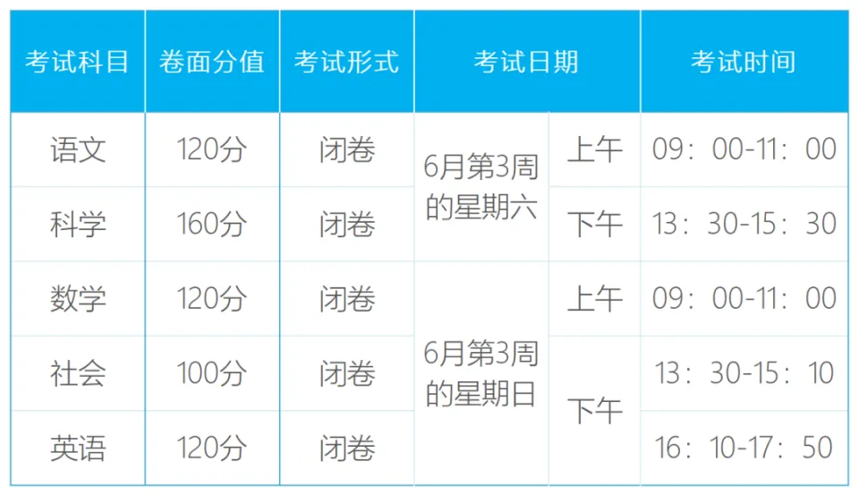 事关中考全省统一命题、优质高中分配生招生，省教育厅公开征求意见