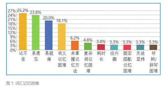 优质英语课经验教学视频_优质英语课经验教学设计_英语优质课教学经验