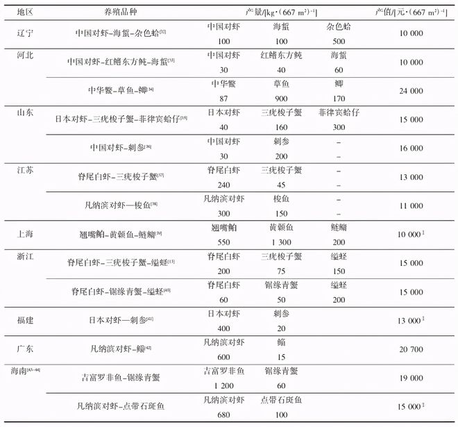 养殖对虾技术指导_对虾养殖的技术_养殖对虾技术要求