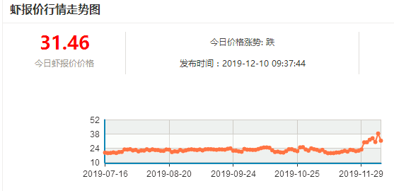 河虾养殖_养殖河虾技术培训_河虾怎样养殖和技术