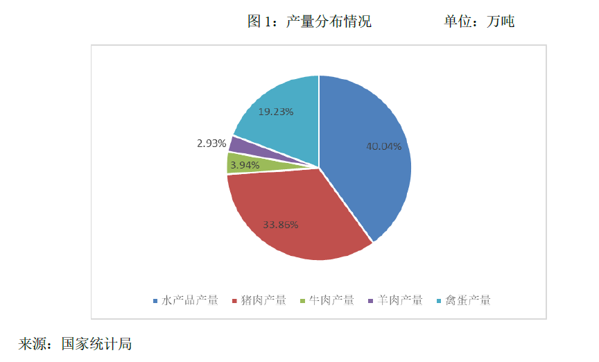 今年做水产赚钱了吗？养殖户看完，哭了！