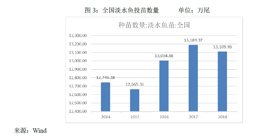 水产养殖致富经_水产养殖效益_水产养殖致富吗