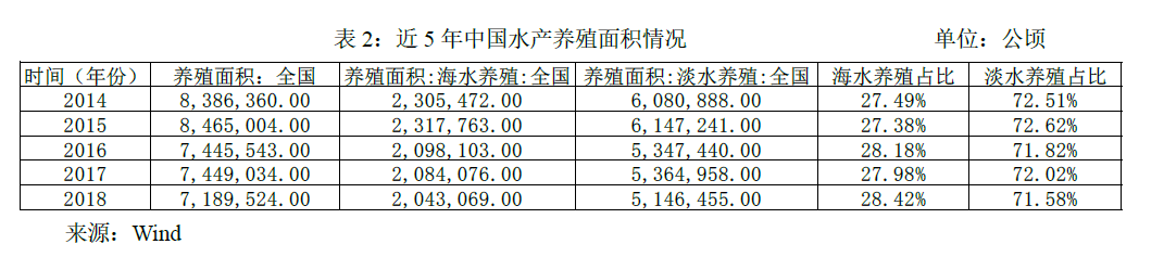 水产养殖致富吗_水产养殖致富经_水产养殖效益