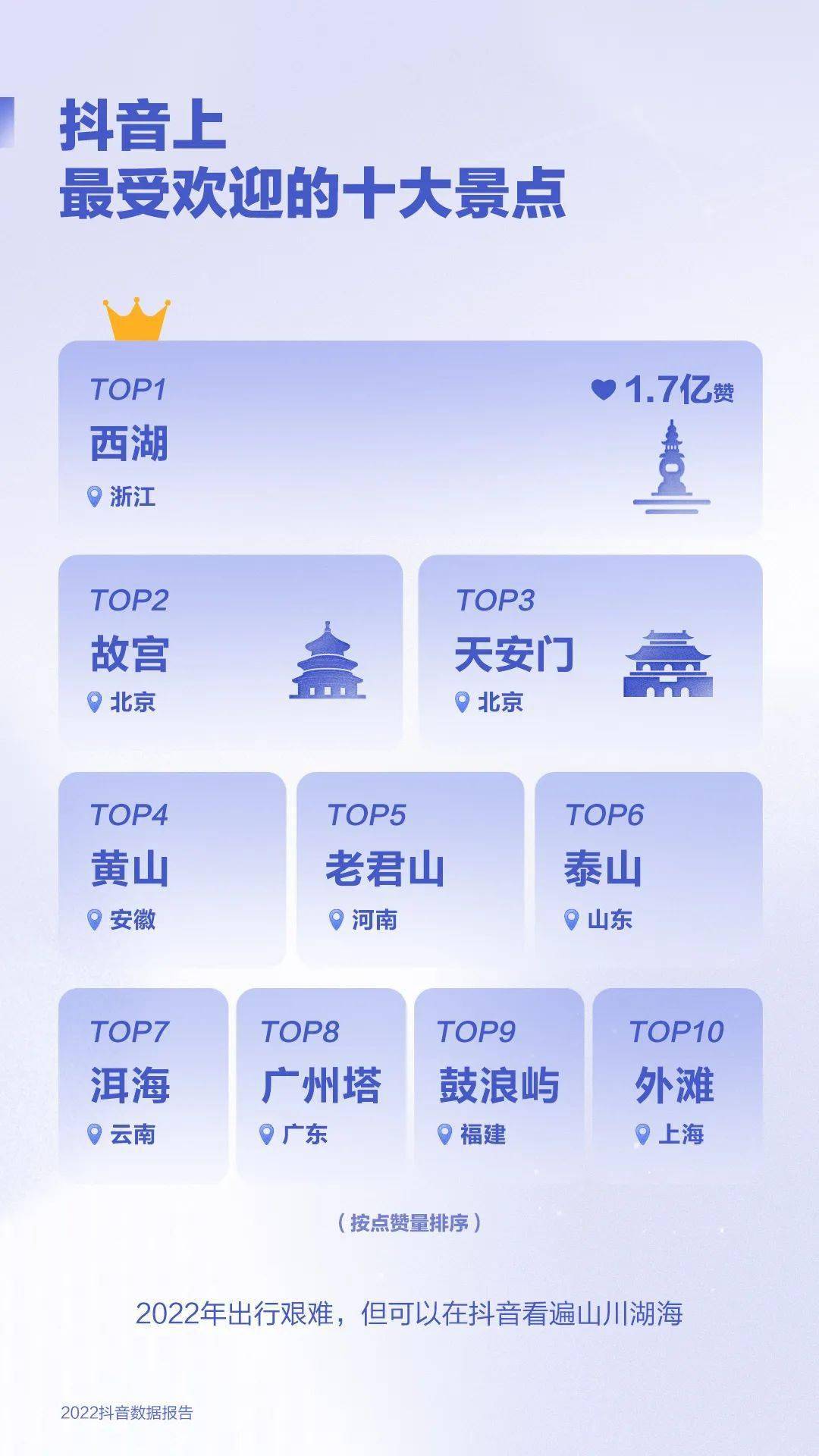 【实战总结】：老君山张鹏远：旅游景区怎么借助抖音出圈？