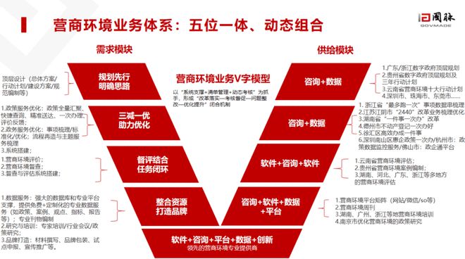 经验分享！福建发布2021年第二批优化营商环境工作典型经验做法 （附部分案例）