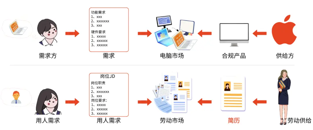 客户对银行的优秀评价_优质银行评价经验客户怎么写_银行如何评价优质客户经验