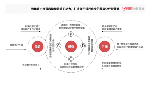 银行如何评价优质客户经验_银行优质客户的评判标准_客户对银行的优秀评价