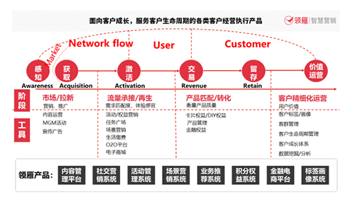 银行优质客户的评判标准_客户对银行的优秀评价_银行如何评价优质客户经验