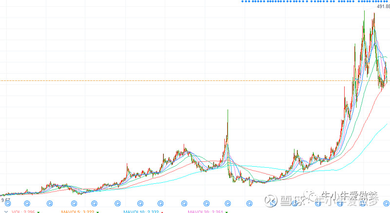 支撑片仔癀上涨的逻辑，到底是什么？