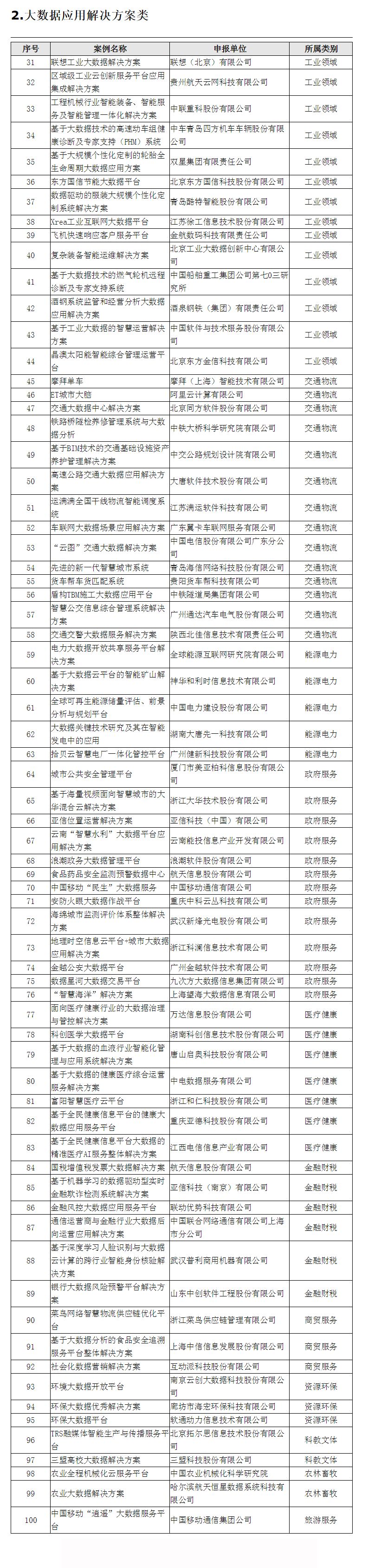 大数据优质经验案例_典型案例经验分享_案例成功经验