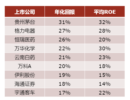 优质问答是啥_优质问答的100个经验_问答优质经验100字