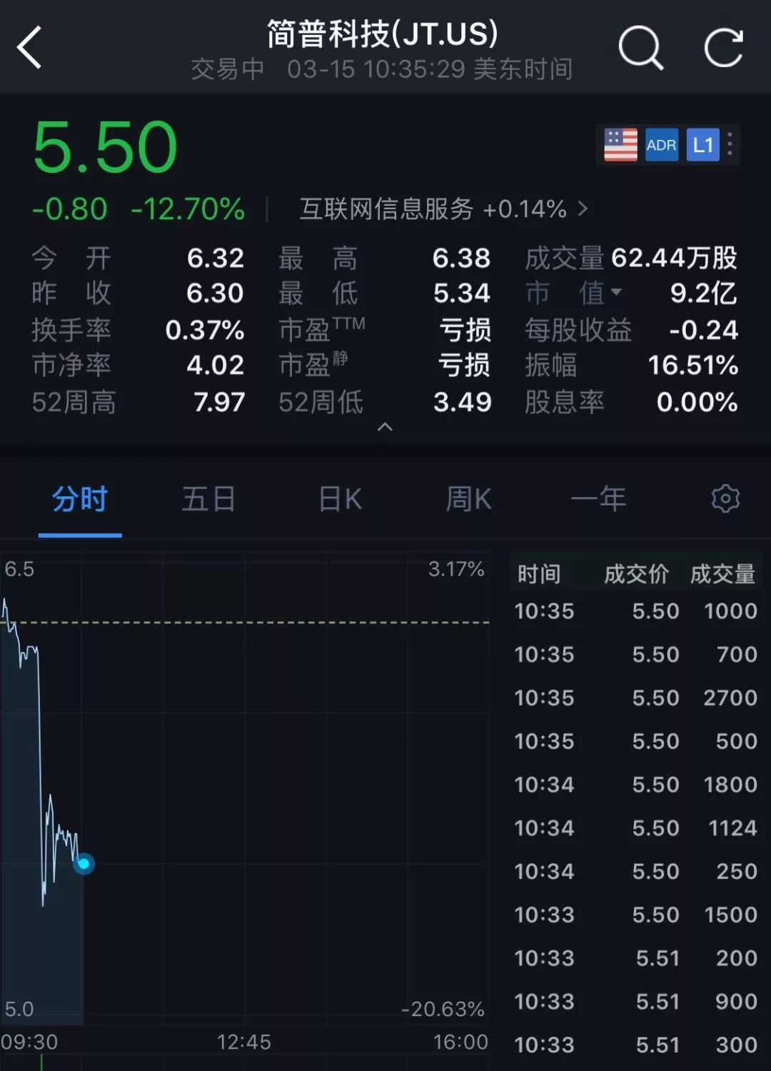 养殖金蝉的技术_金蝉养殖投资多少_金蝉养殖技术资料投资