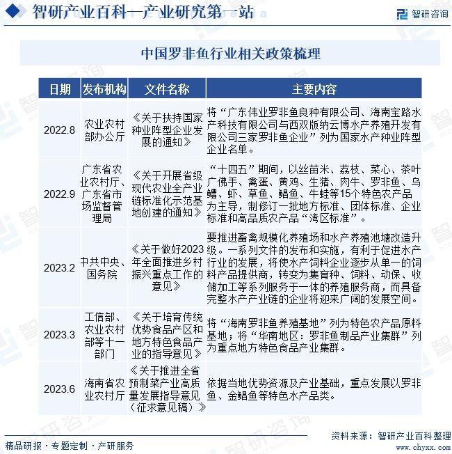 尼罗非鱼养殖技术_尼罗罗非鱼营养价值_尼罗罗非鱼多少钱一斤