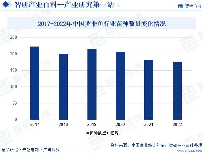 尼罗罗非鱼多少钱一斤_尼罗罗非鱼营养价值_尼罗非鱼养殖技术