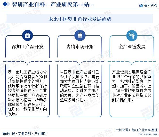 尼罗非鱼养殖技术_尼罗罗非鱼营养价值_尼罗罗非鱼多少钱一斤