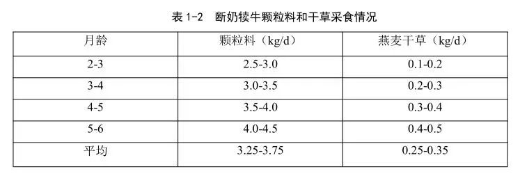 养牛技术百度网盘_实用乳牛养殖技术 网盘_养殖牛百度网盘