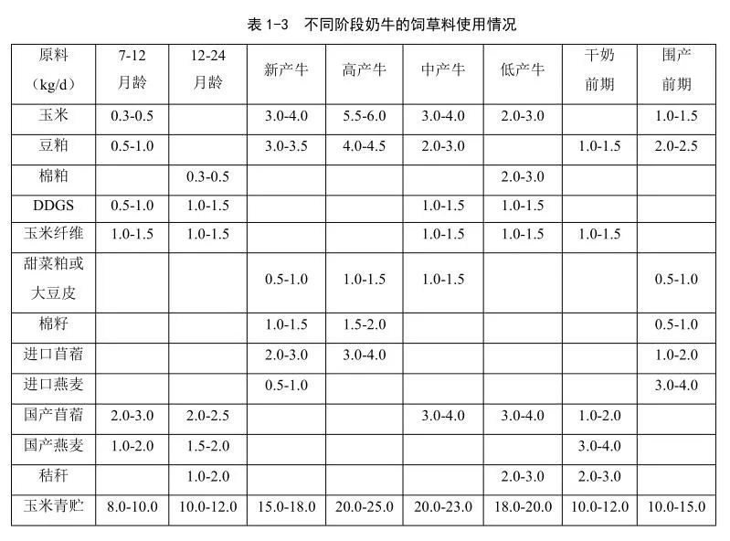 实用乳牛养殖技术 网盘_养殖牛百度网盘_养牛技术百度网盘